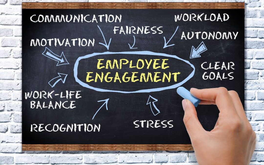Employee Engagement – What It Has Become Since Its Inception Over Thirty Years Ago
